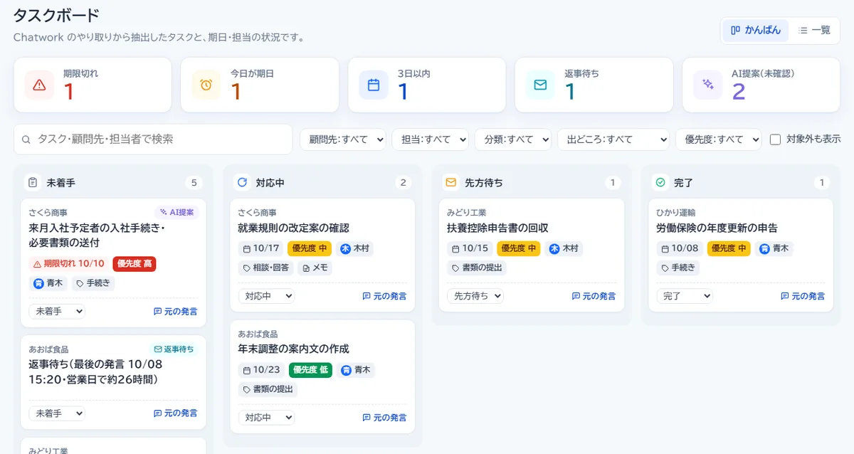 ChatBrief のタスクボード。期限切れ・今日・3日以内・返事待ちの件数が上に並ぶ